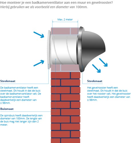 Supra Design 125 HT - Badkamer ventilator Ø125 160m³/h - met timer en vochtsensor voorzien van trekkoord - kunststof wit